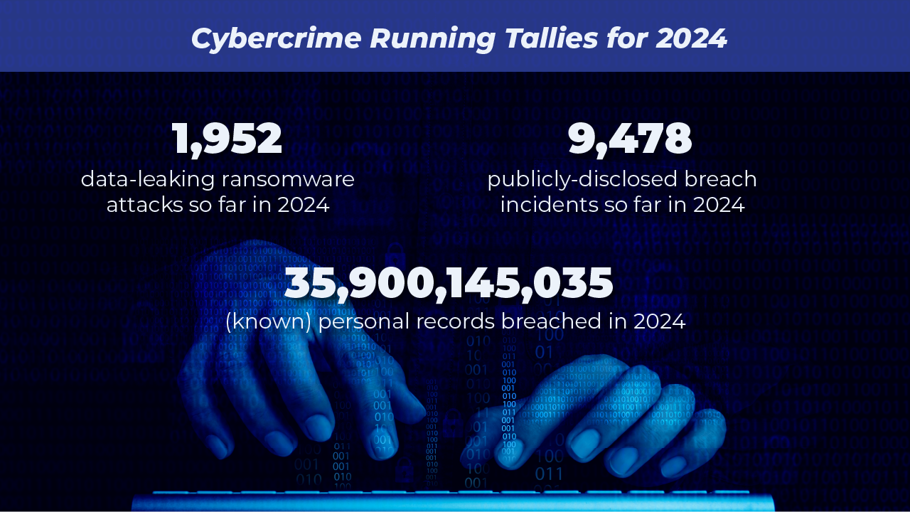 Cybercrime Running Tallies for 2024