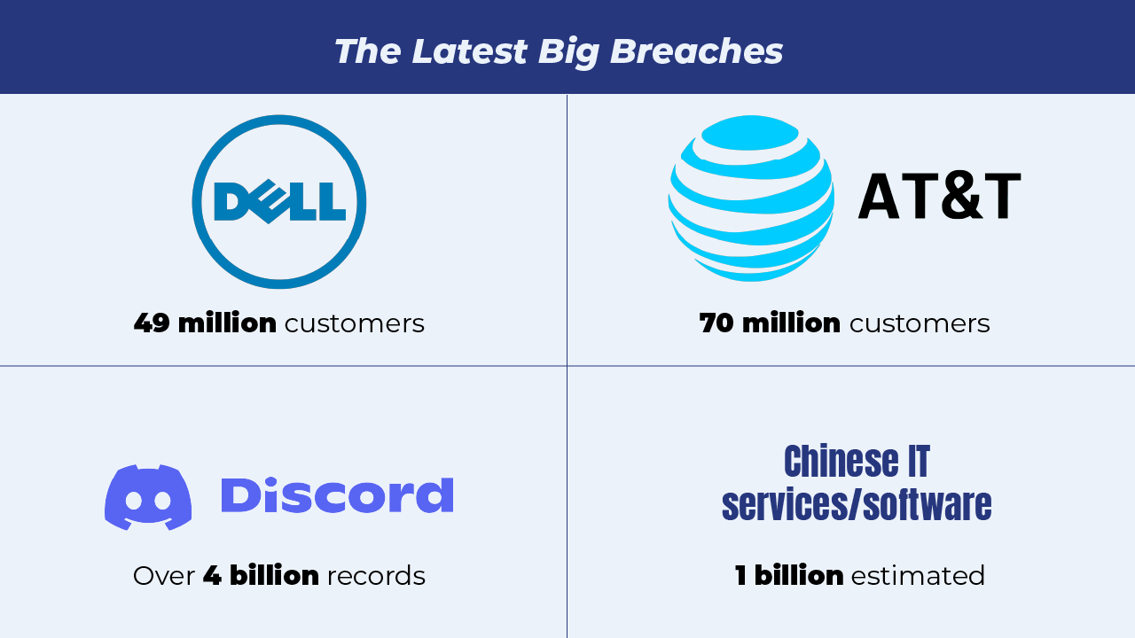 Latest Big Breaches - Cyber Report
