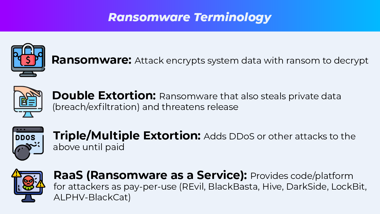 Understanding Ransomware Tactics