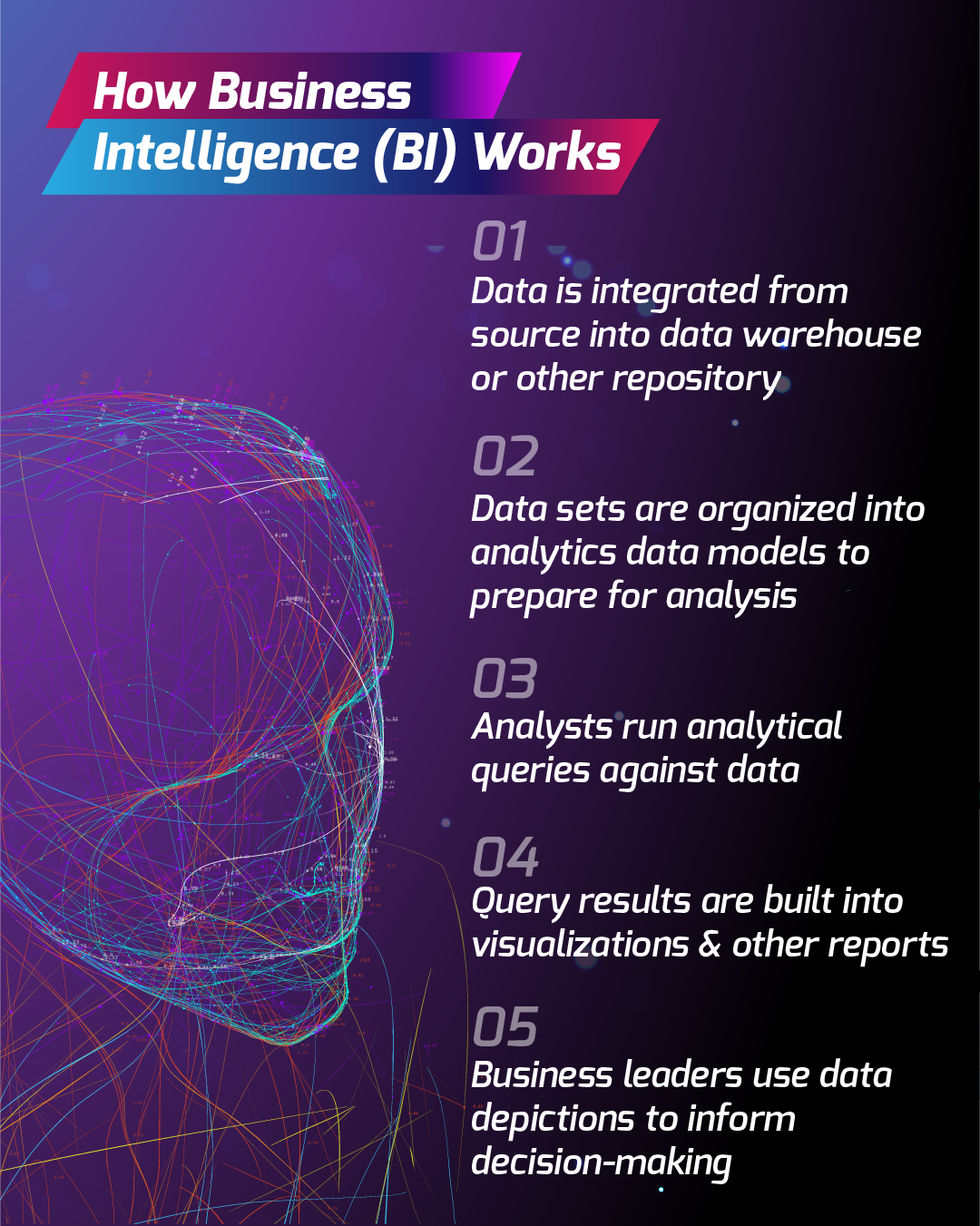 Business Intelligence Process Overview