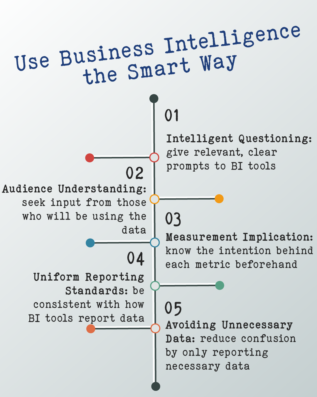 Smart Business Intelligence Practices