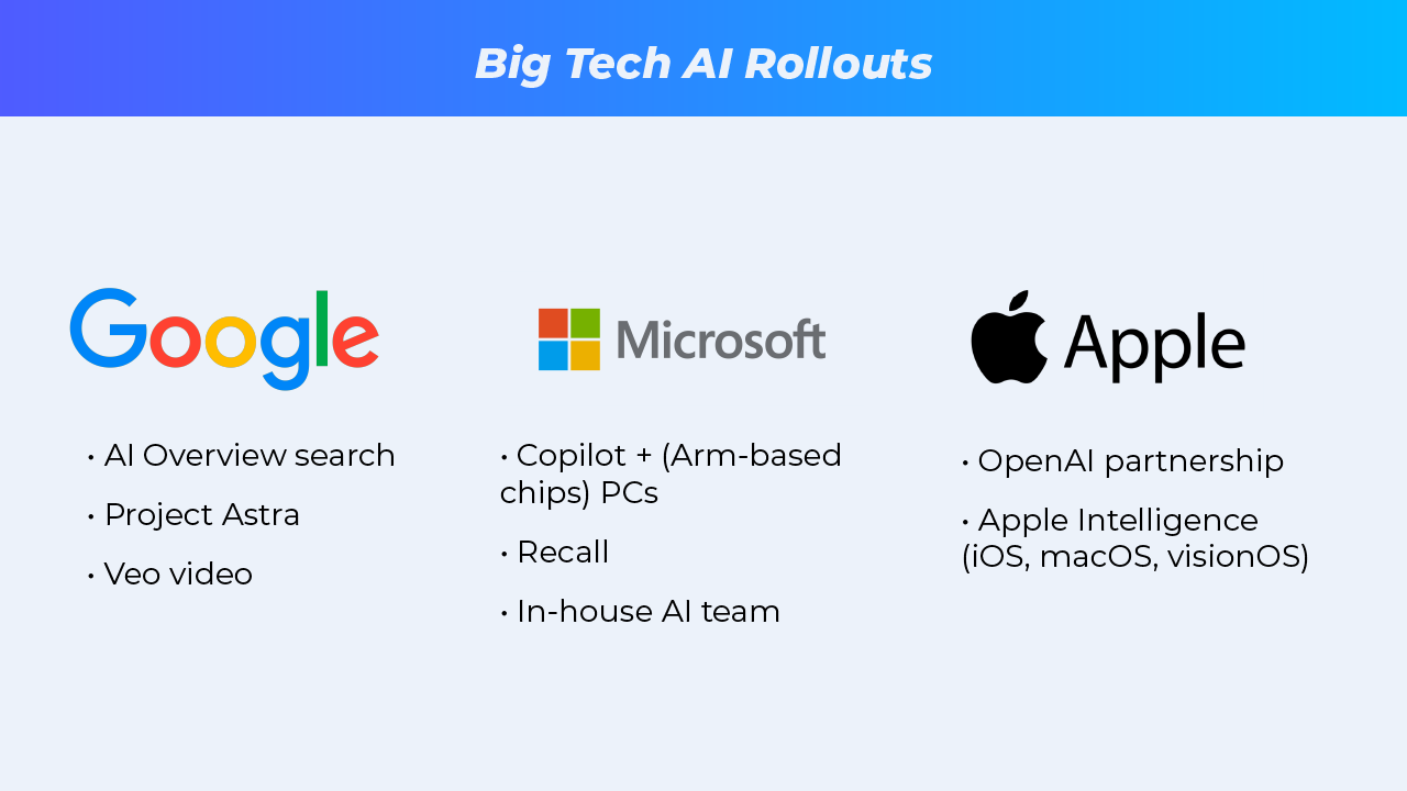 AI Rollouts and Trends June 2024