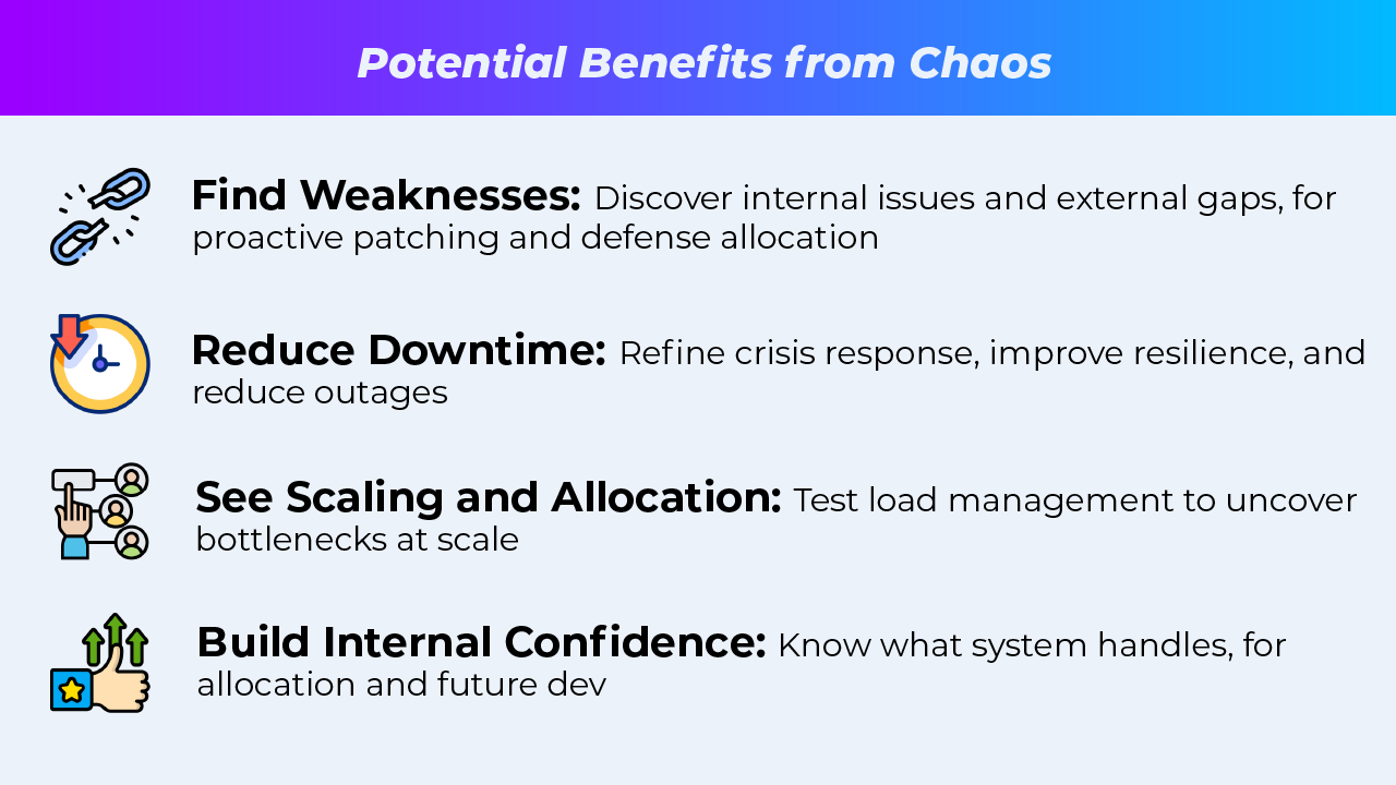 Chaos Engineering for Enhanced System Performance