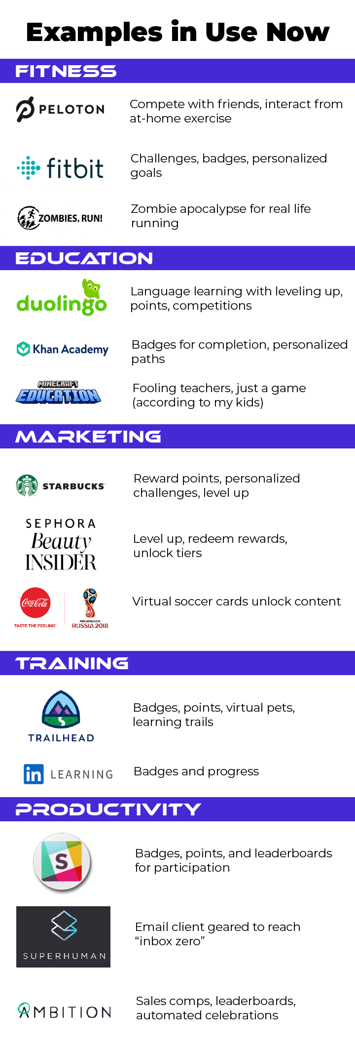 Gamification Examples in Fitness, Education, Marketing, Training, Productivity