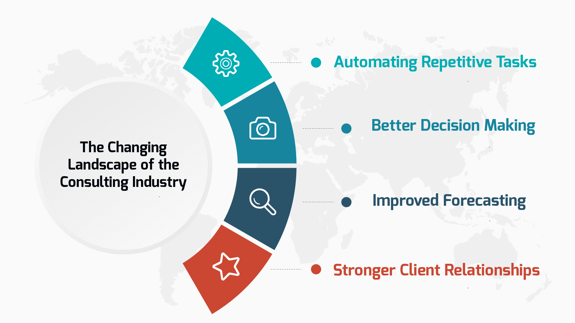 Changing Landscape of the Consulting Industry