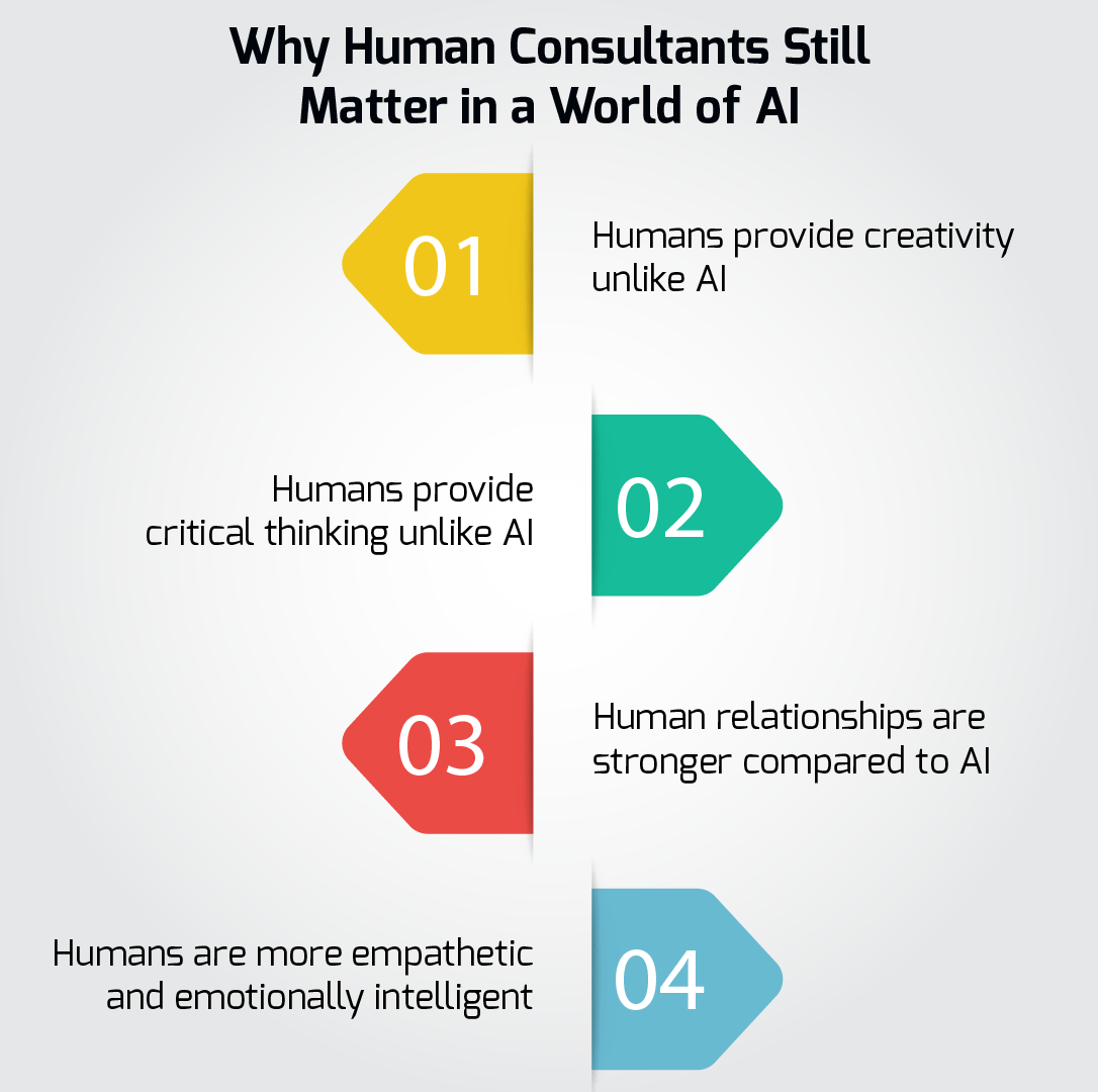 Human Consultants Still Matter in a World of AI