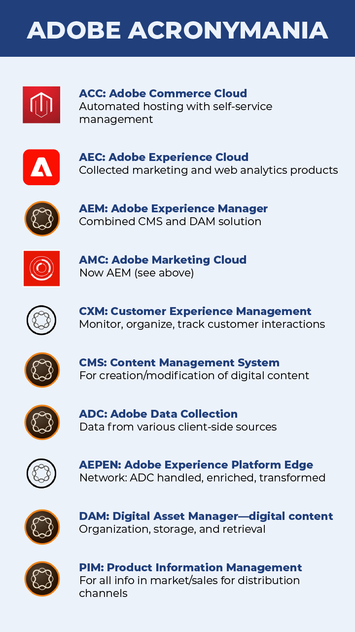 Adobe AEM Solutions