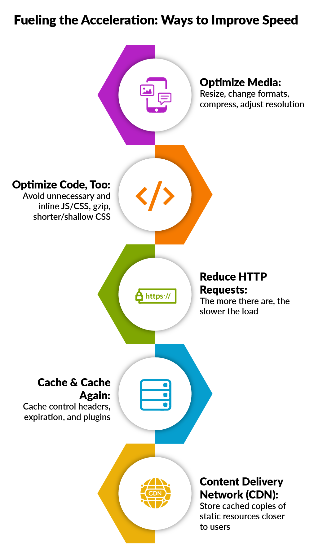 Website speed improvement strategies