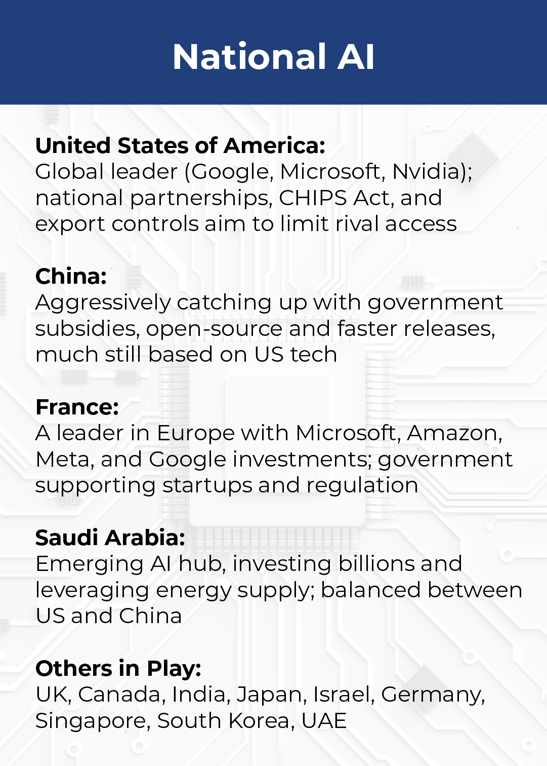 AI leadership and global strategies