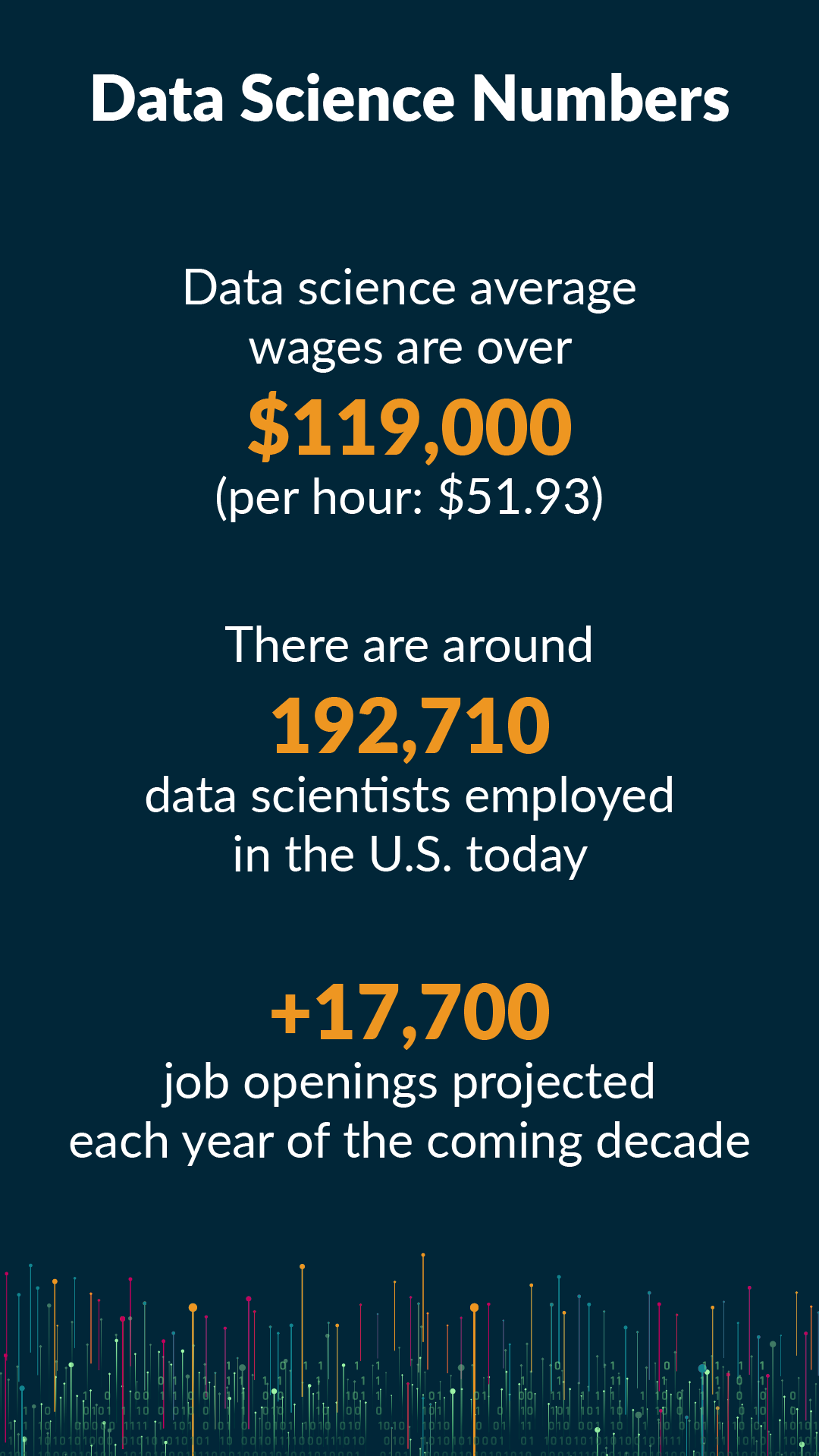 Data science numerical insights