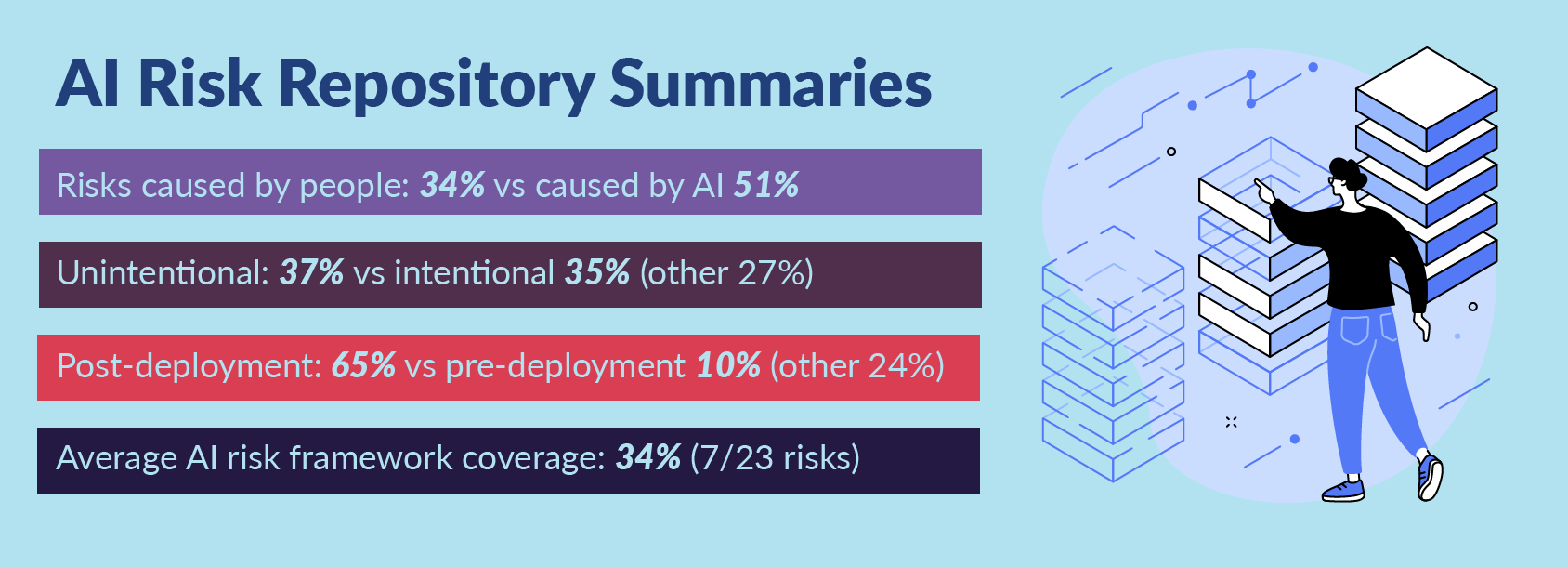 AI Risk Repository Overview & Insights