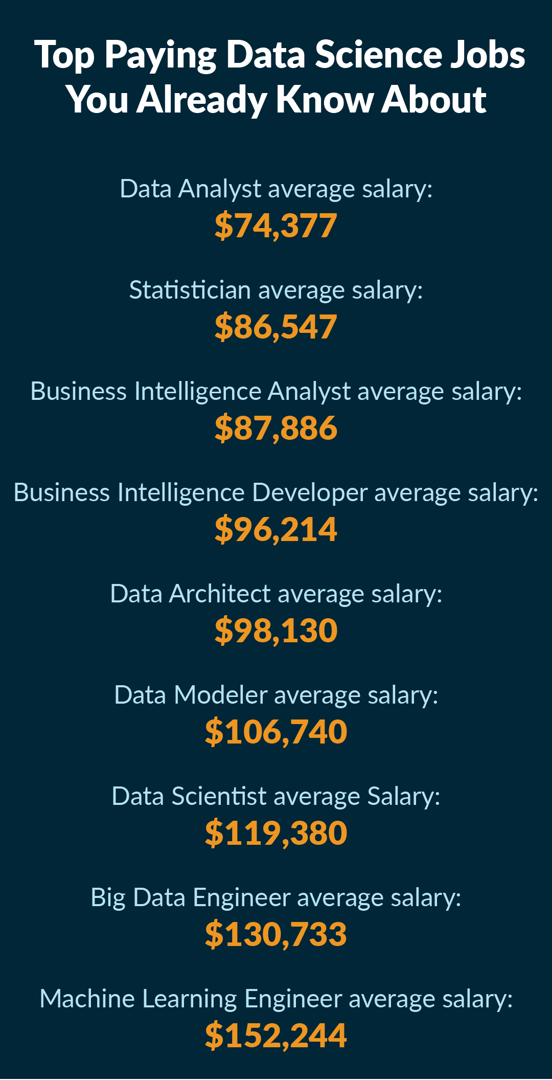 Top Paying Data Science Jobs 