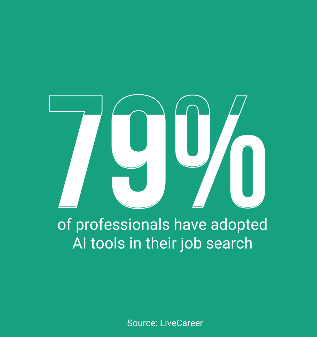 AI for job search