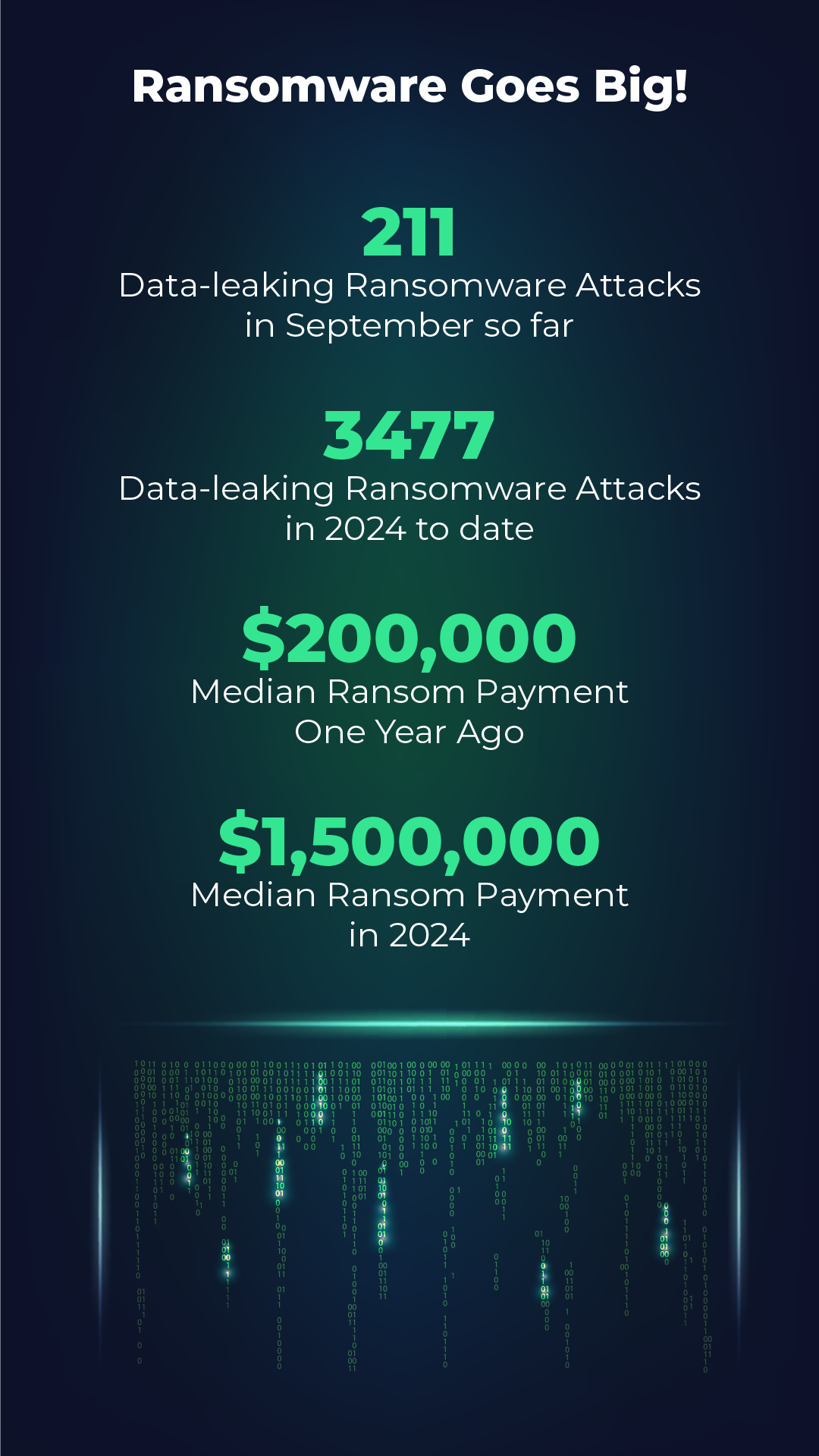 Ransomware Attack Stats and Trends 2024