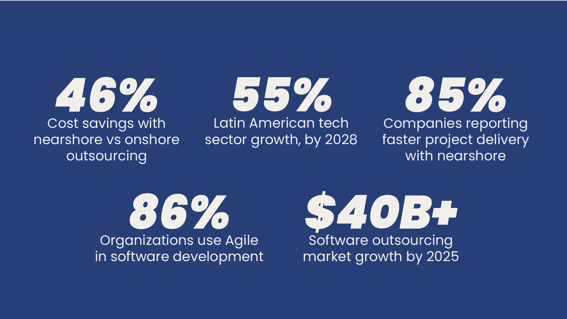 Key Statistics Highlighting Nearshore Development Benefits