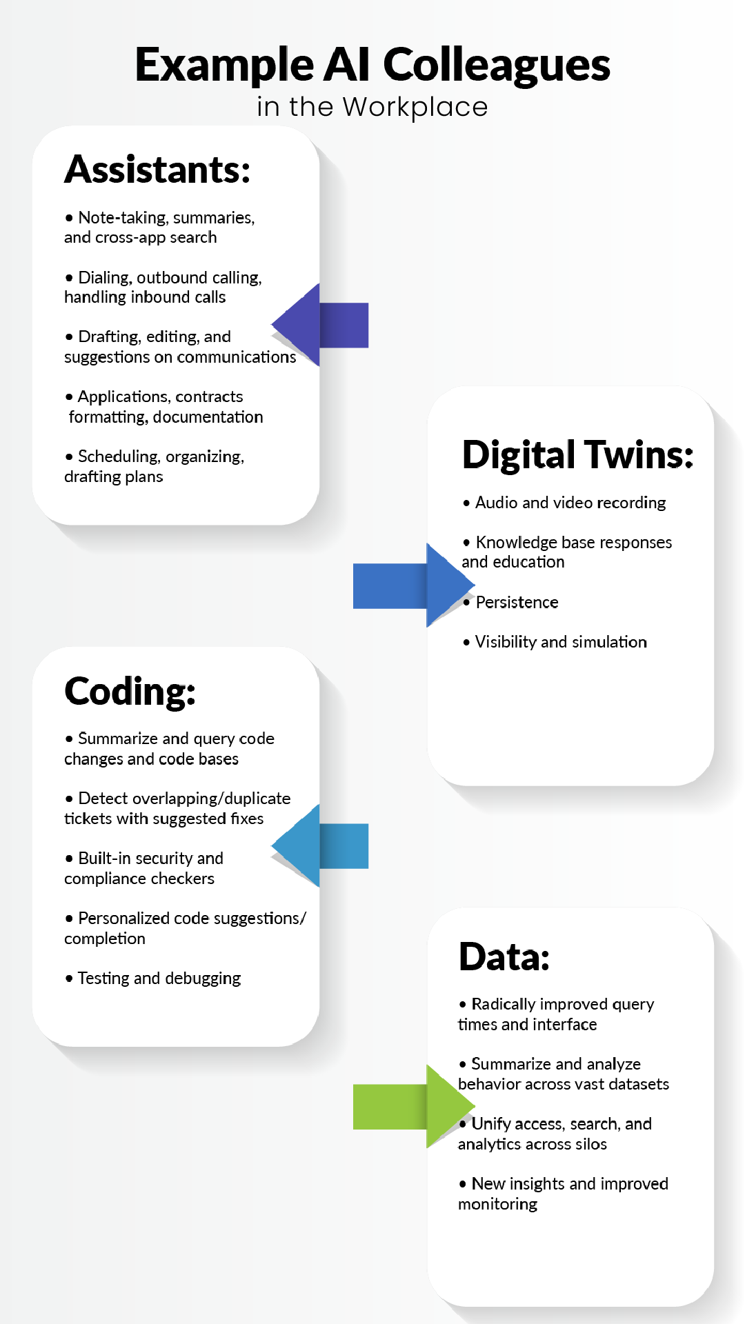 Assistants for tasks and Digital Twins for recording