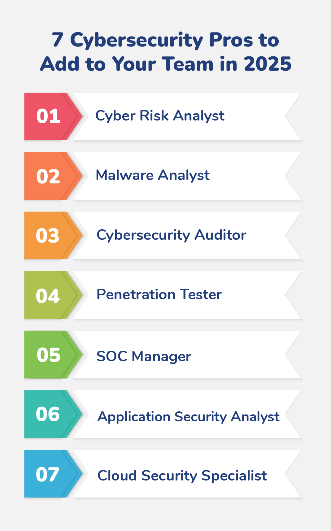 Top 7 cybersecurity roles for 2025