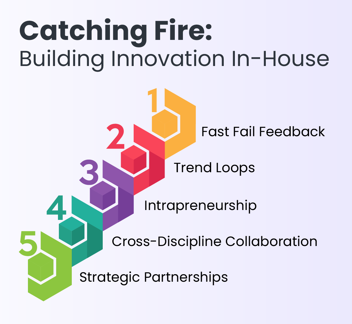 Building Innovation In-House Strategies