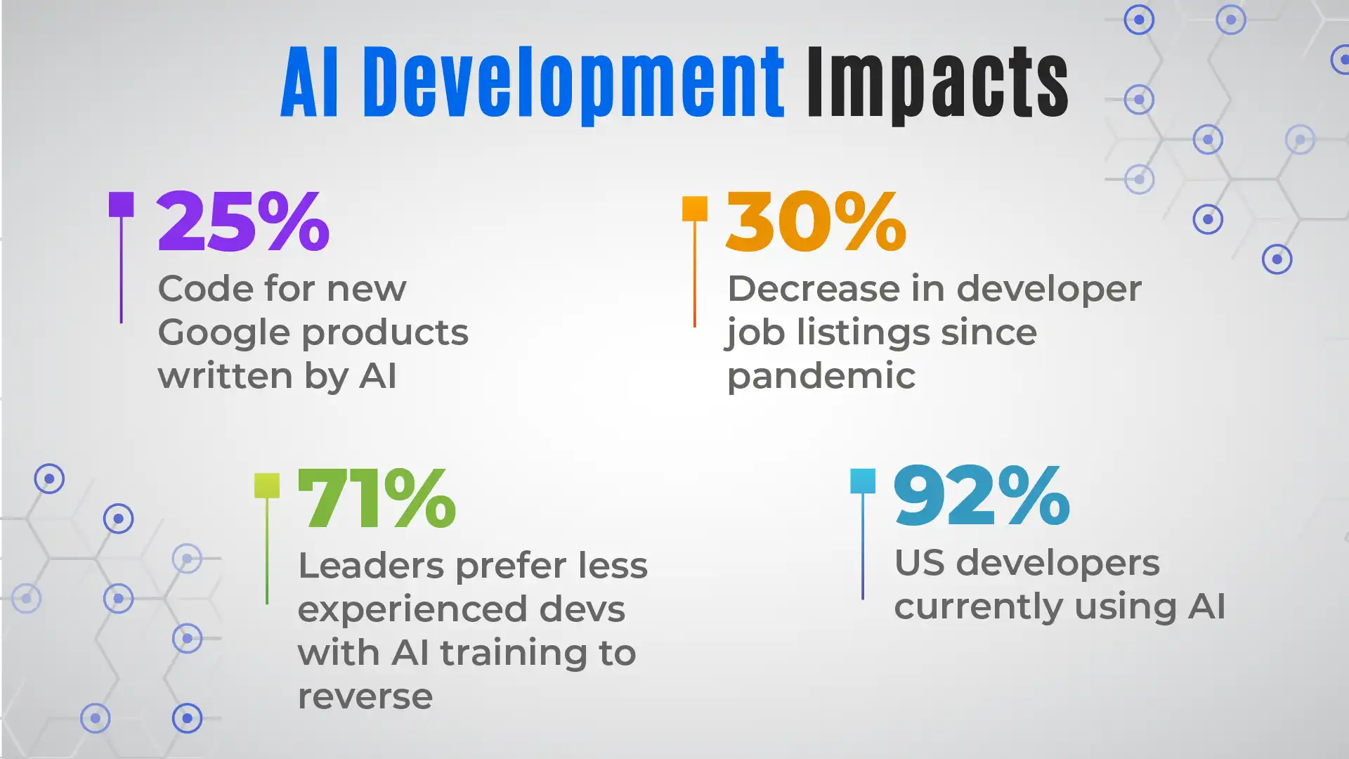 AI development shaping the future of industries and jobs