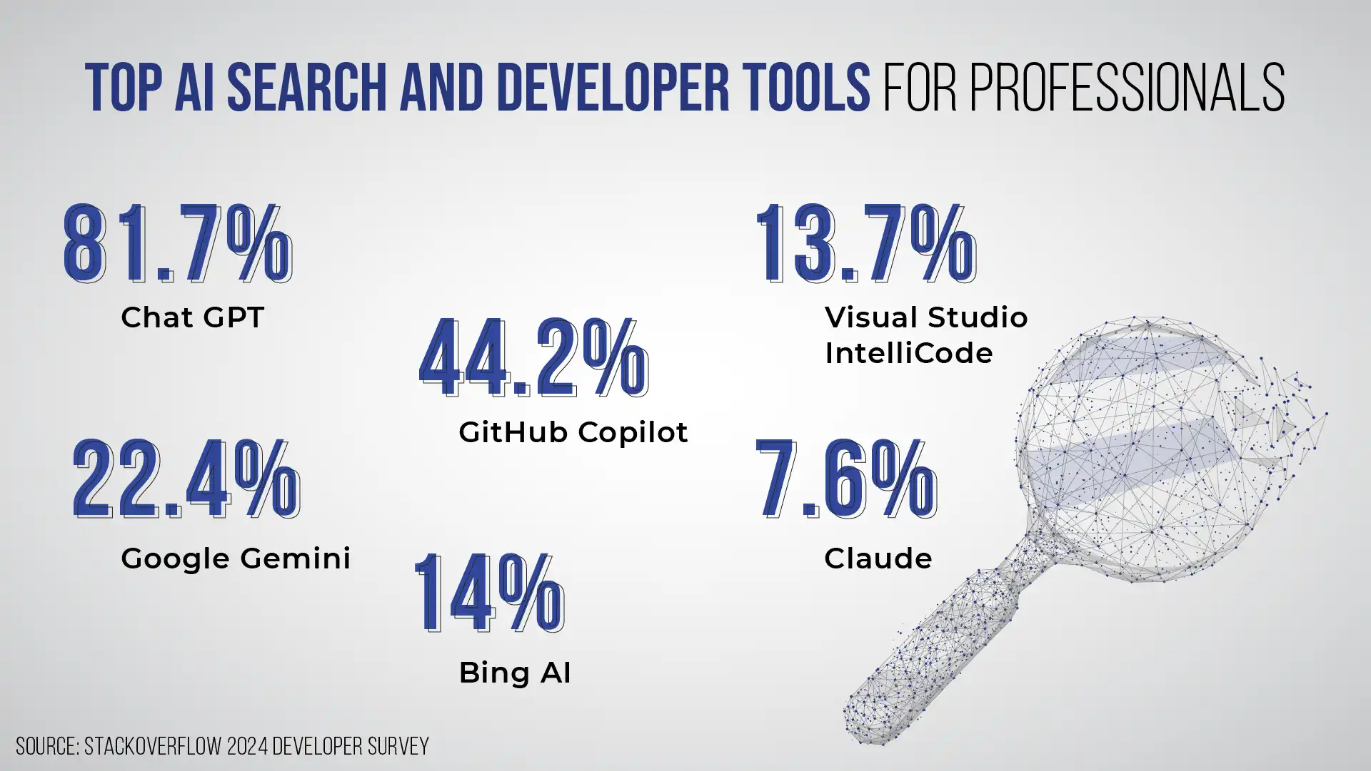 Essential AI tools for developers and tech professionals