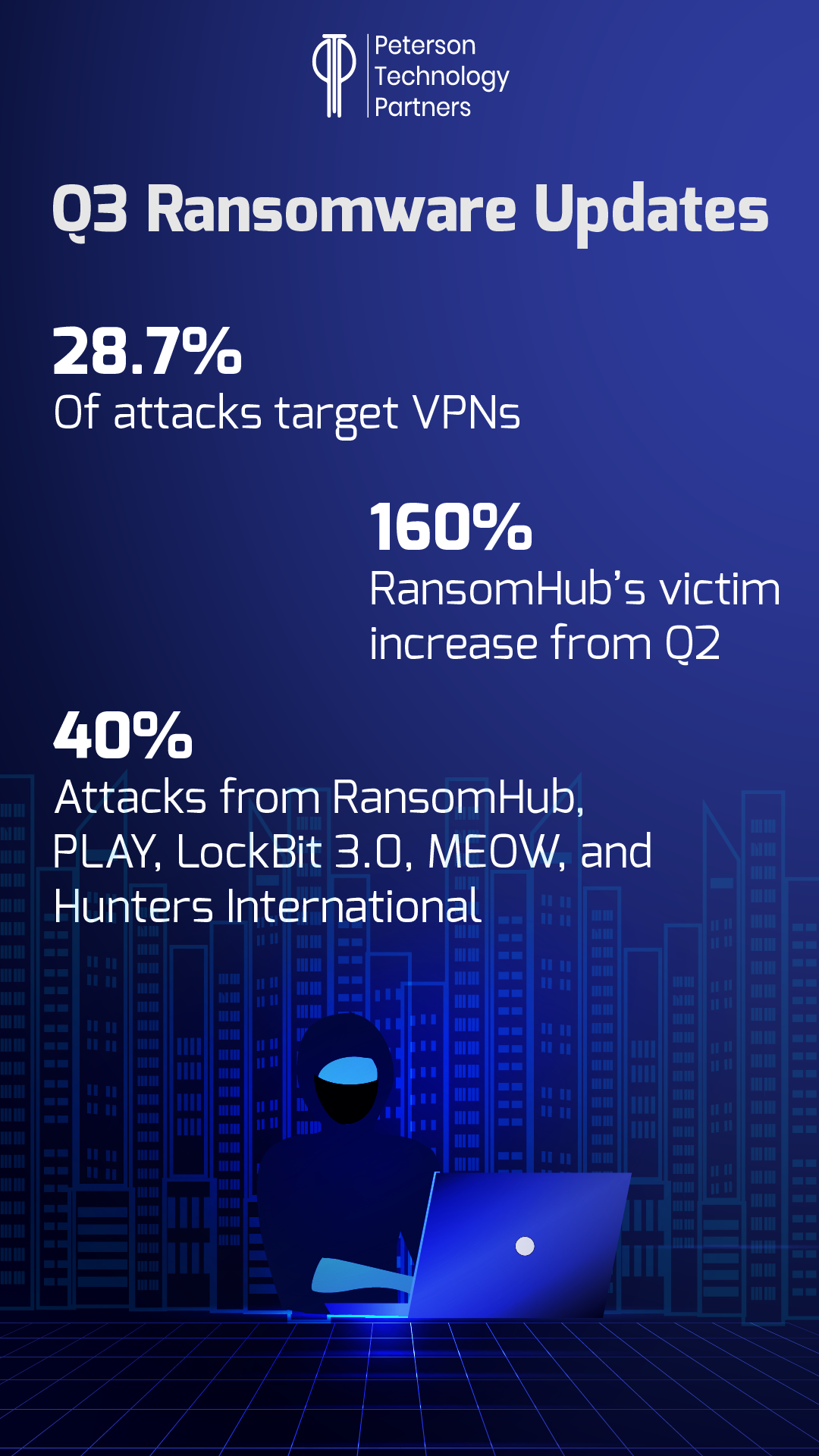 Cyber Threat Alert: Q3 Ransomware Stats