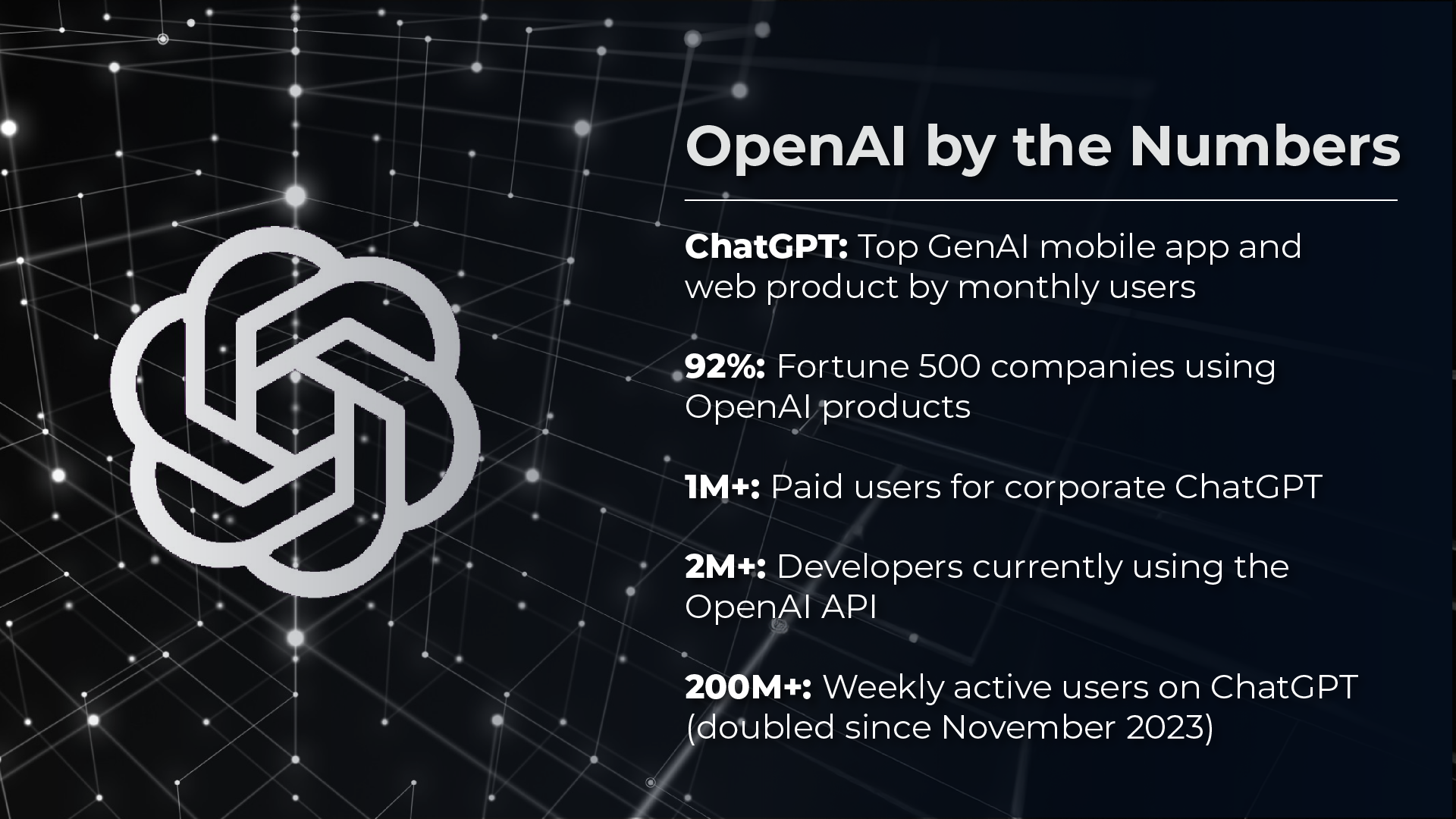 OpenAI by the Numbers: Key stats on ChatGPT's growth and adoption