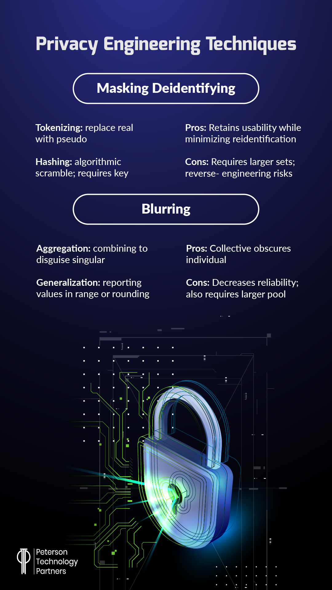 Essential Privacy Statistics