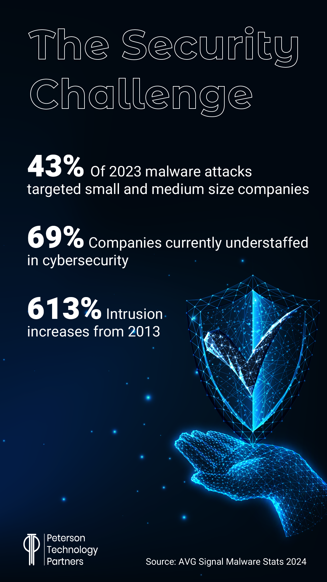 The Security Challenge