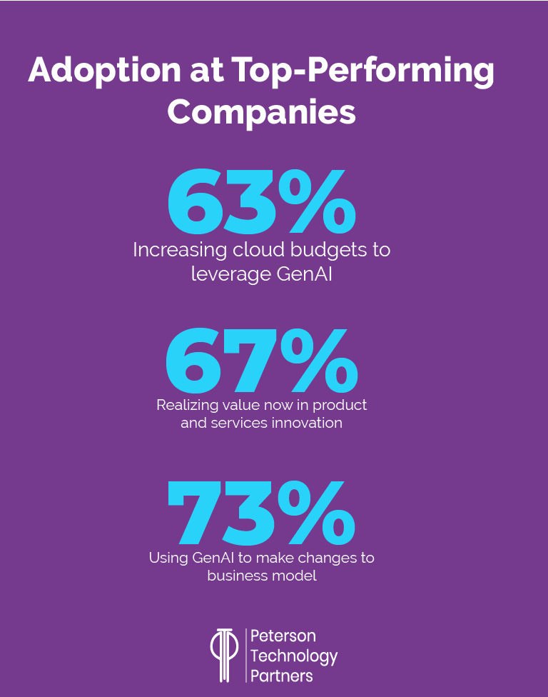 Top Companies’ Approach to Practical AI for 2025