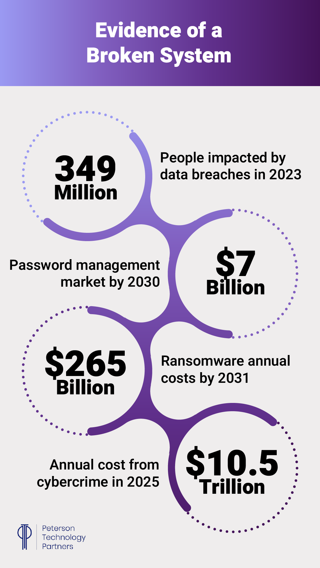 Broken System: The Cybercrime Crisis