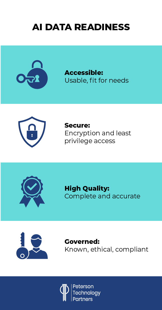 AI data readiness checklist