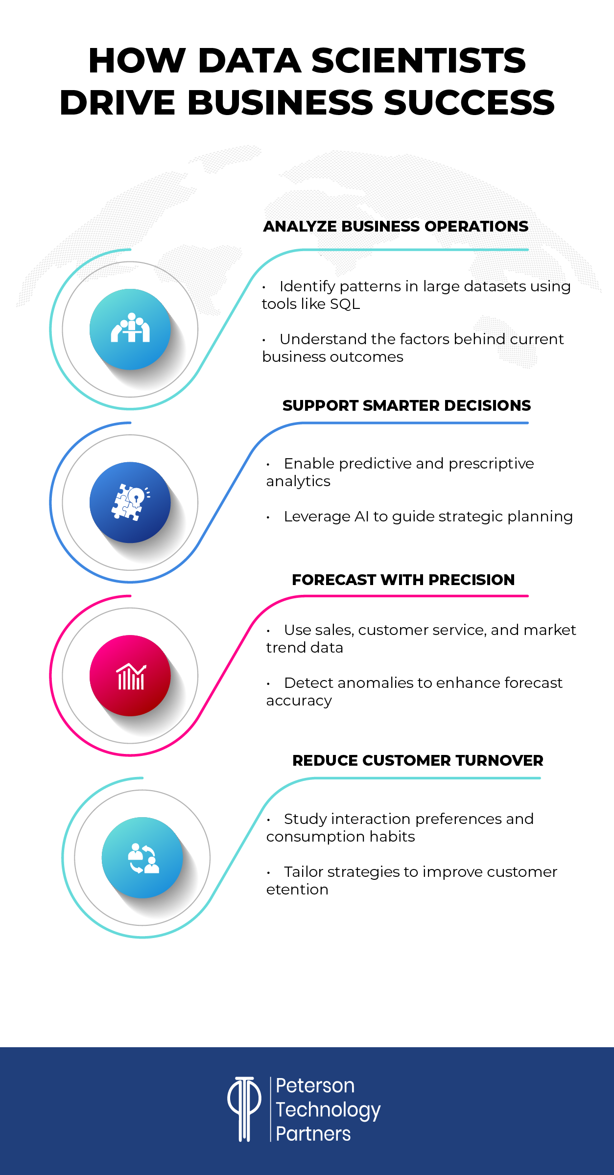 Data Science for Business Success