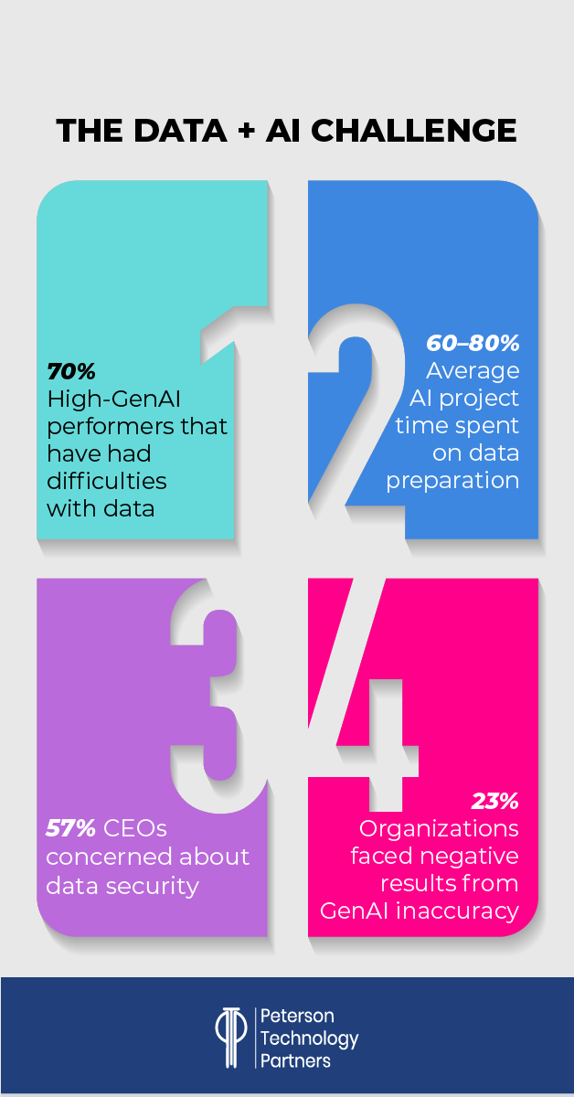 Data security & accuracy: Key concerns in AI adoption