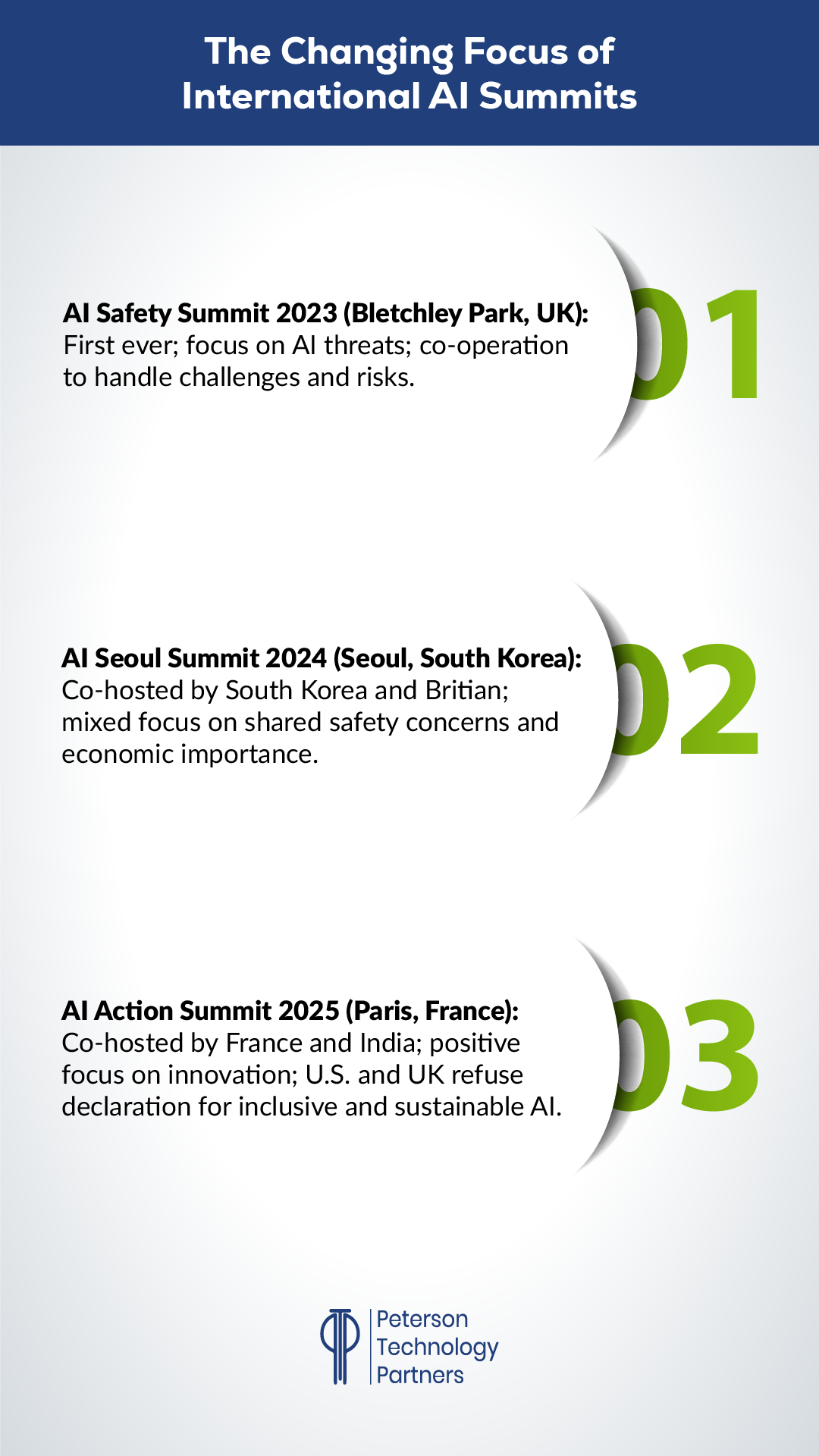 Global AI Summit Trends