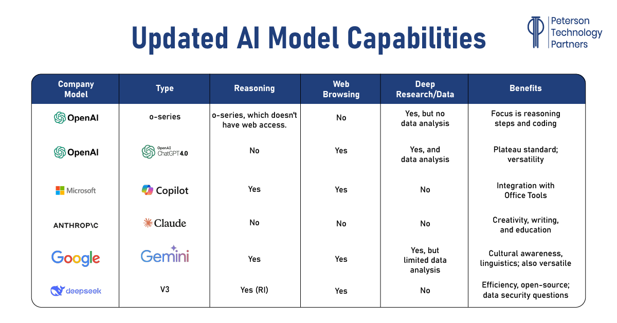 AI Model Capabilities