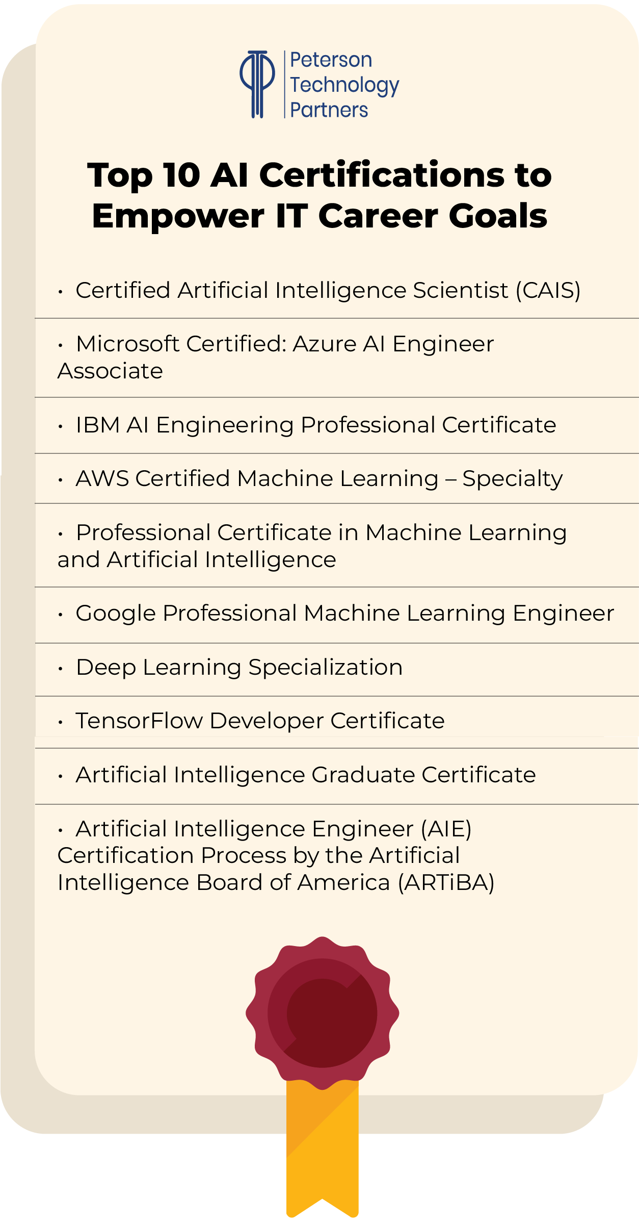 Top AI Certifications 