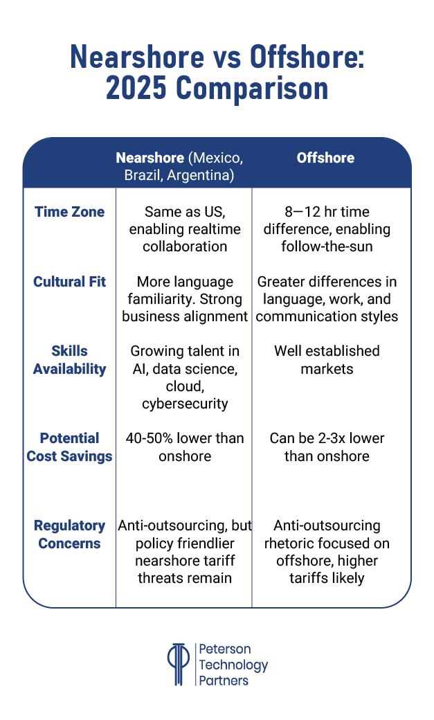 2025 guide to nearshore vs. offshore outsourcing